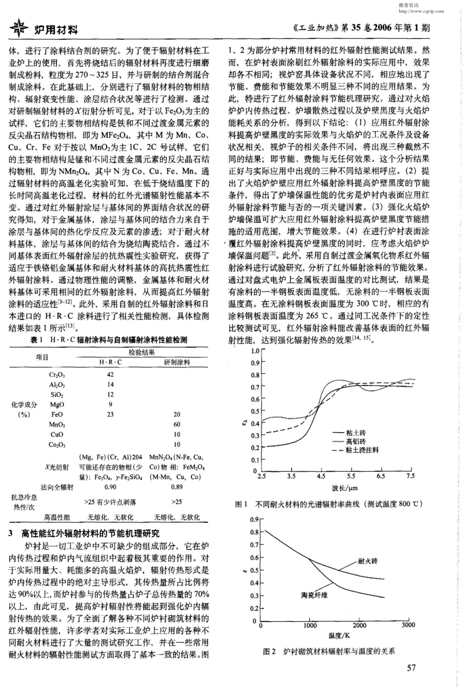 红外辐射材料的研究及其在武钢工业炉上的应用 (1).doc_第2页