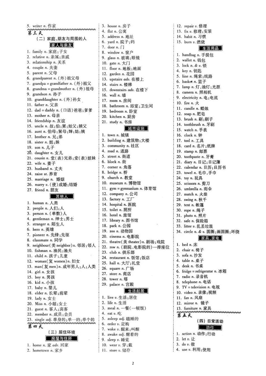 初中英语中考必考单词速记表（共1600词分28天记忆）.doc_第2页