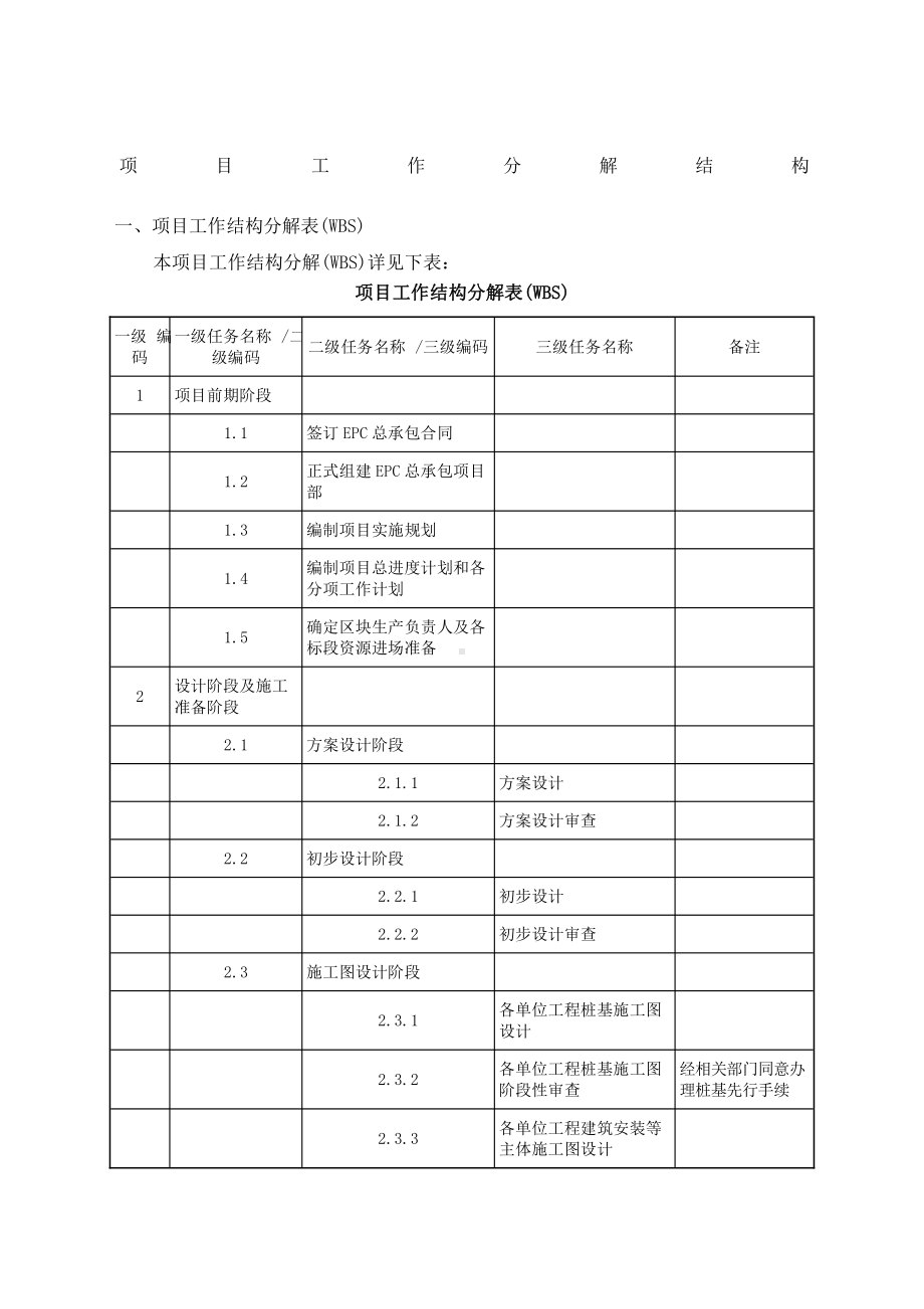 项目工作分解结构.docx_第1页