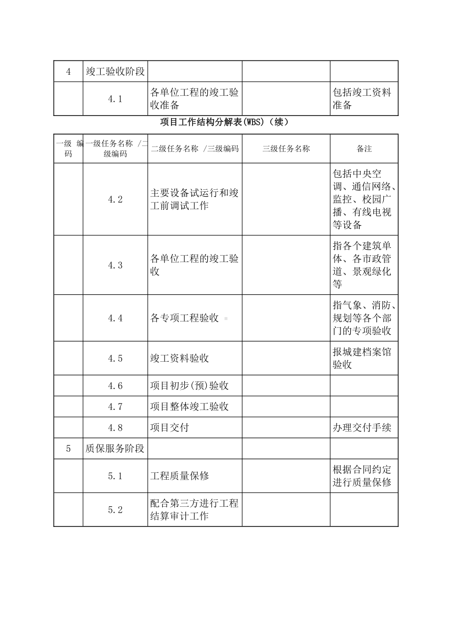 项目工作分解结构.docx_第3页