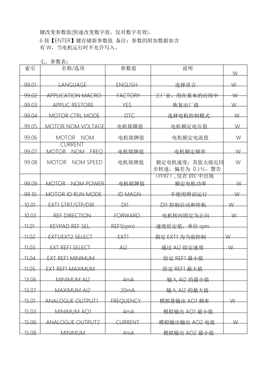 ABB变频器操作规程.doc_第3页