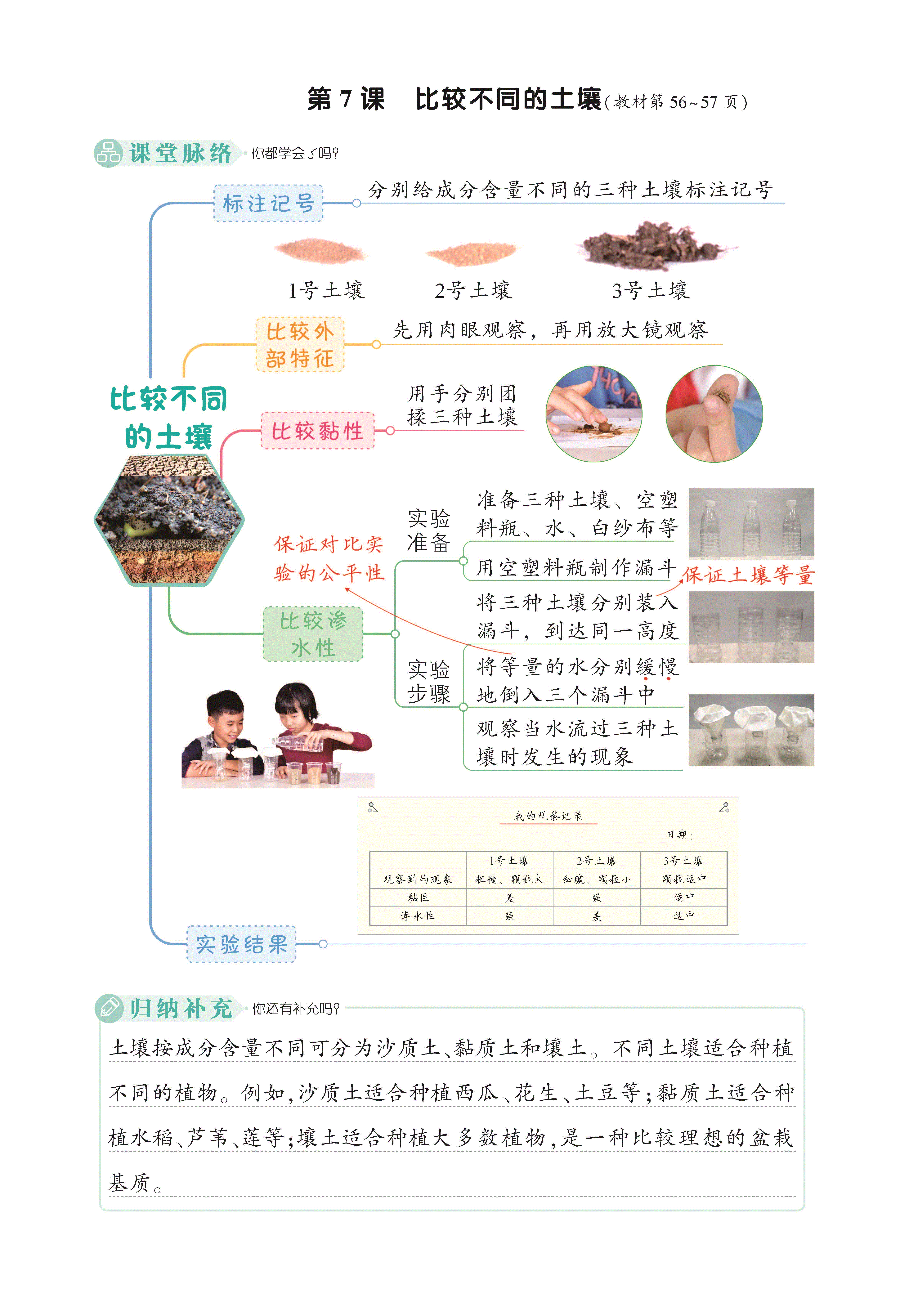 2022新教科版四年级下册科学3.7 比较不同的土壤ppt课件（含视频）.rar