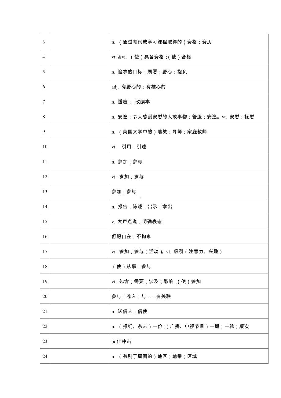 （2019版）新人教版选择性必修第二册Unit 2单词检测 英译汉 汉译英（含答案）.docx_第3页