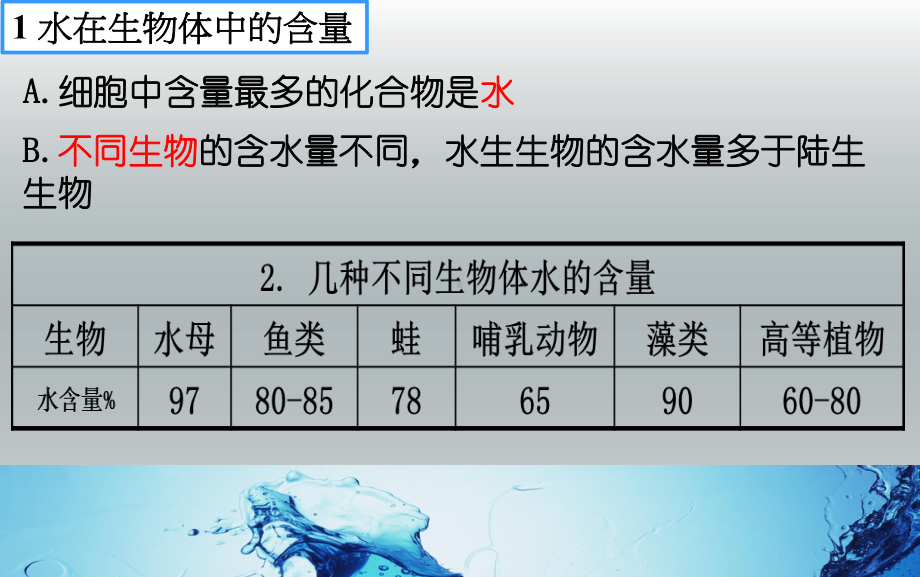 （新教材）2019新人教版高中生物必修一2.2 细胞中的无机物 ppt课件.ppt_第3页