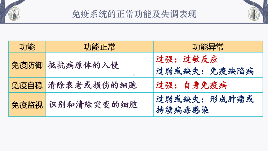 （新教材）2019人教版高中生物选择性必修一4.3 免疫失调 ppt课件.pptx_第1页