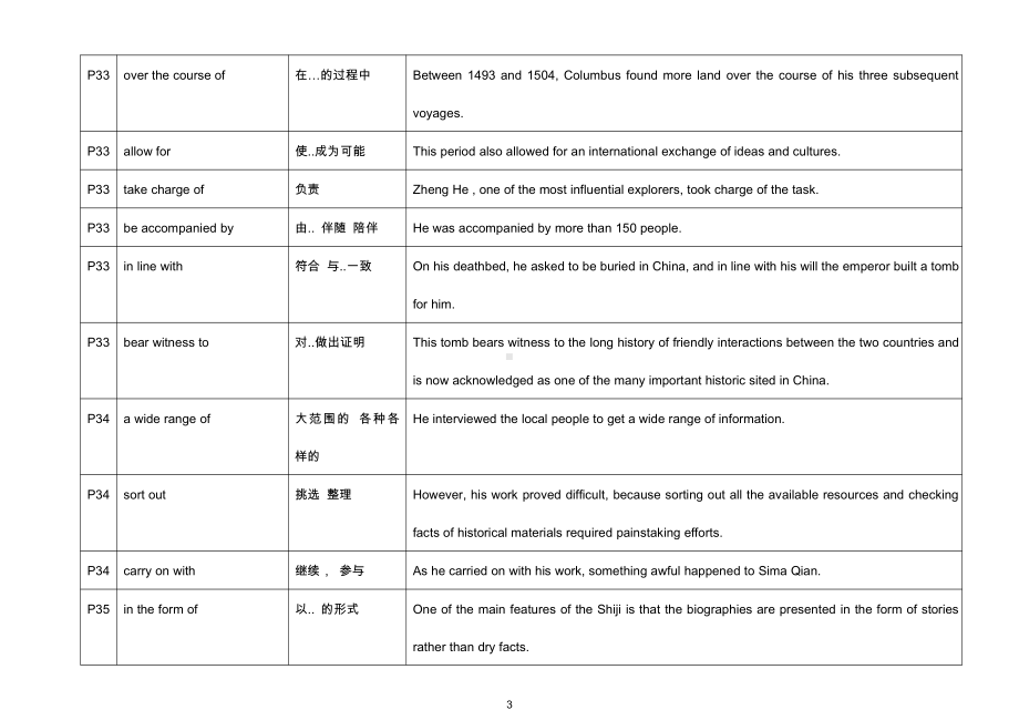 （新教材）2022新牛津译林版高中英语选择性必修第三册-Unit-3-Back-to-the-past-重点词组---词型变化.docx_第3页