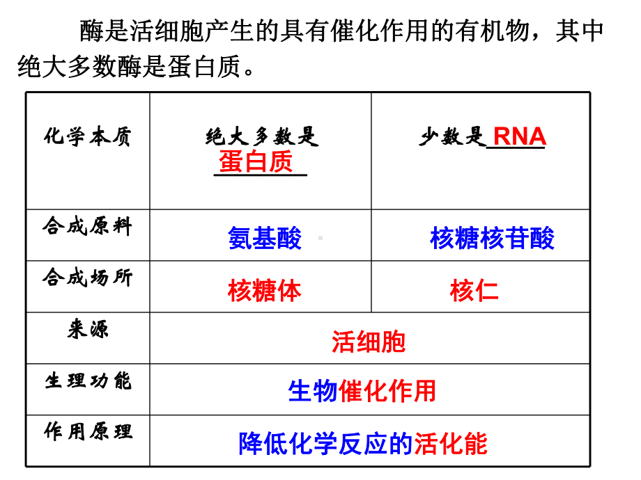 （新教材）2019新人教版高中生物必修一5.1酶的作用和本质（第2课时）ppt课件.ppt_第2页