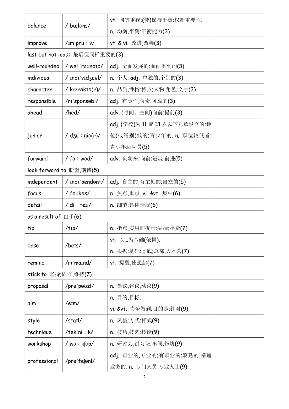 （新教材）2022新牛津译林版高中英语必修第一册单词表.docx_第2页