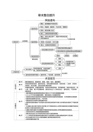 （新教材）2019人教版高中生物必修二第5章 章末整合提升讲义.docx