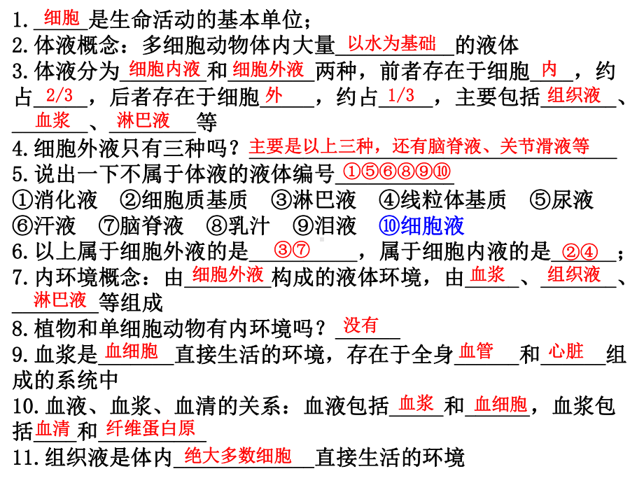 （新教材）2019人教版高中生物选择性必修一知识点背诵 第1章 人体的内环境与稳态 期末复习课件.pptx_第2页