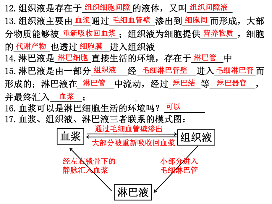 （新教材）2019人教版高中生物选择性必修一知识点背诵 第1章 人体的内环境与稳态 期末复习课件.pptx_第3页