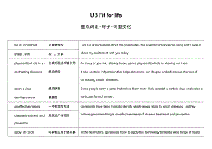 （新教材）2022新牛津译林版高中英语选择性必修第二册Unit 3 Fit for life 重点词组-词型变化.docx