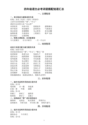 小学语文部编版四年级必考词语搭配短语汇总（共6类）.doc