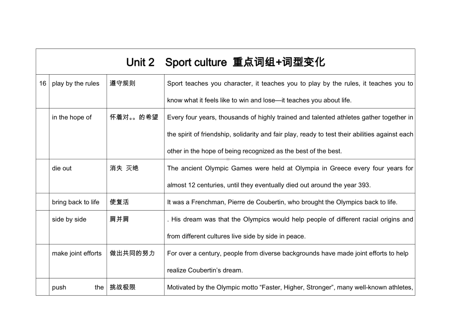 （新教材）2022新牛津译林版高中英语选择性必修第二册Unit 2 Sport culture 重点词组-词型变化.doc_第1页