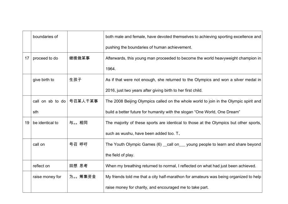 （新教材）2022新牛津译林版高中英语选择性必修第二册Unit 2 Sport culture 重点词组-词型变化.doc_第2页