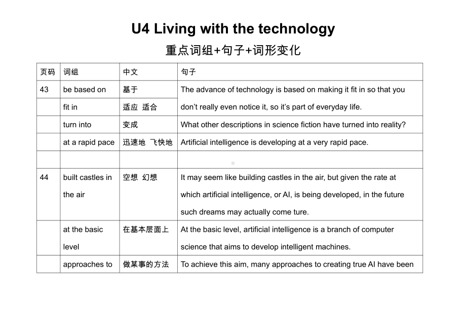 （新教材）2022新牛津译林版高中英语选择性必修第二册Unit 4 Living with technology 重点词组+词型变化.docx_第1页