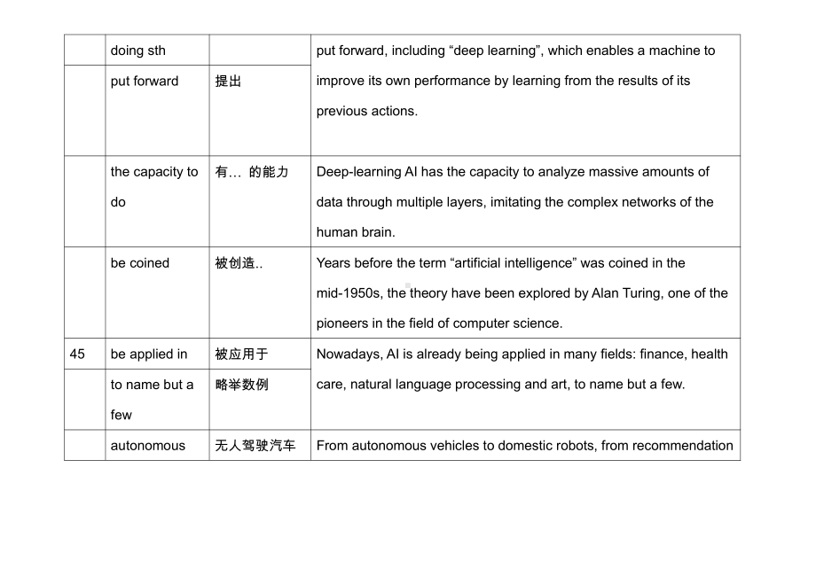 （新教材）2022新牛津译林版高中英语选择性必修第二册Unit 4 Living with technology 重点词组+词型变化.docx_第2页