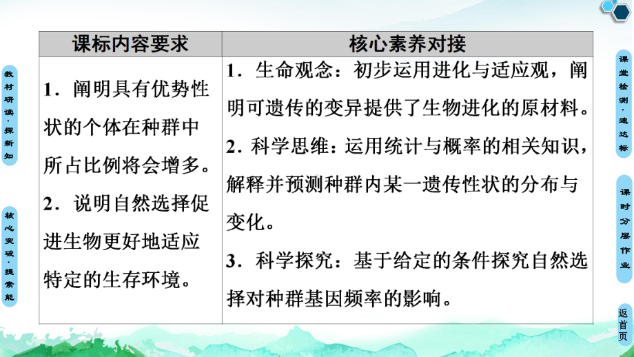 （新教材）2019新人教版高中生物必修二第6章第3节第4节第1课时种群基因组成的变化课件.ppt_第2页