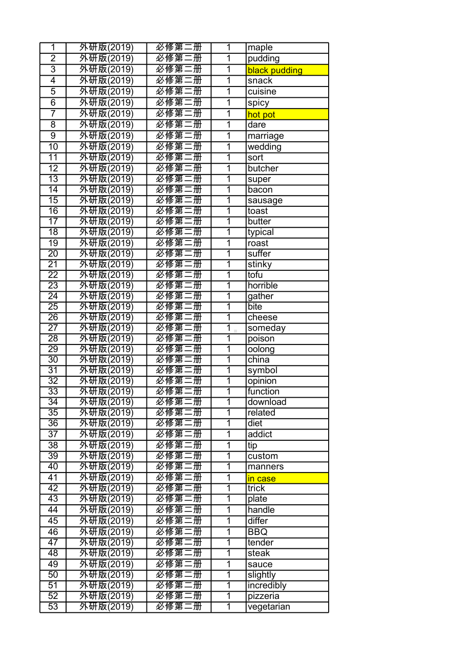 （新教材）2022新外研版高中英语必修第二册Unit1-Unit6单元同步单词表.xlsx_第1页