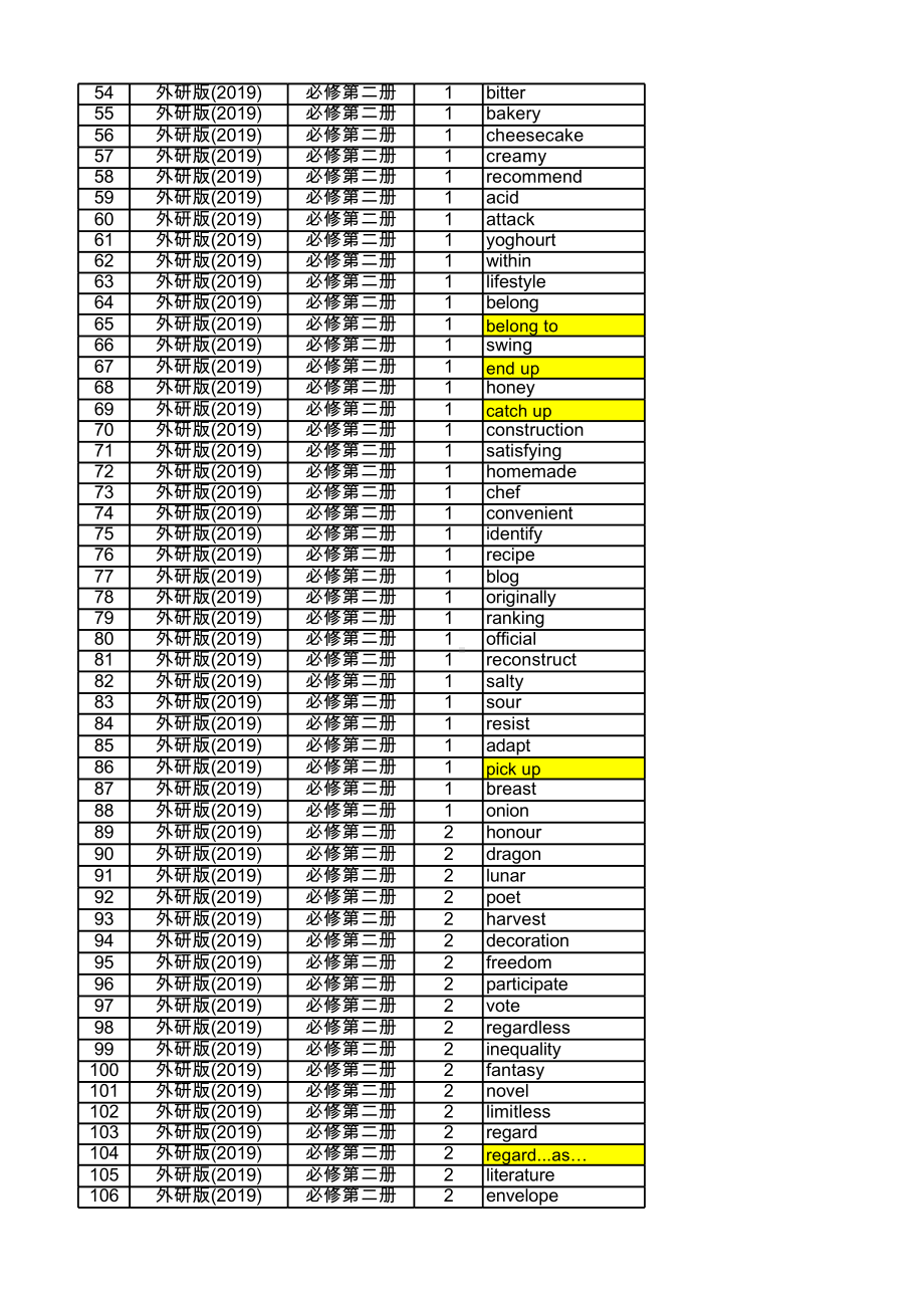 （新教材）2022新外研版高中英语必修第二册Unit1-Unit6单元同步单词表.xlsx_第2页