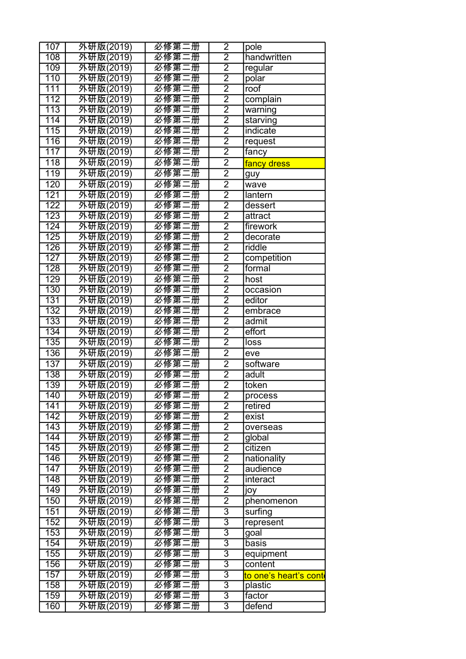 （新教材）2022新外研版高中英语必修第二册Unit1-Unit6单元同步单词表.xlsx_第3页