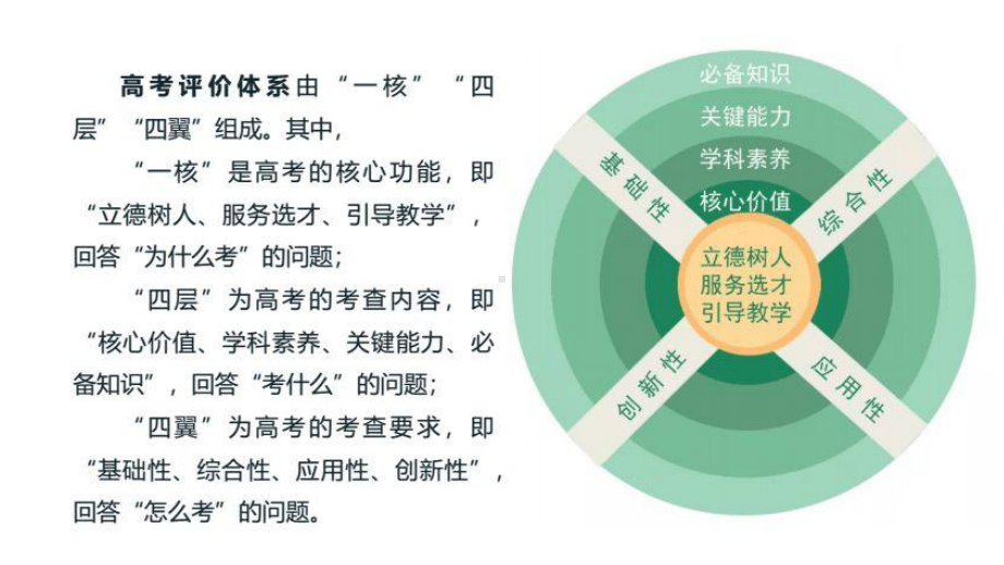 中国高考评价体系ppt课件高中励志教育主题班会.pptx_第2页