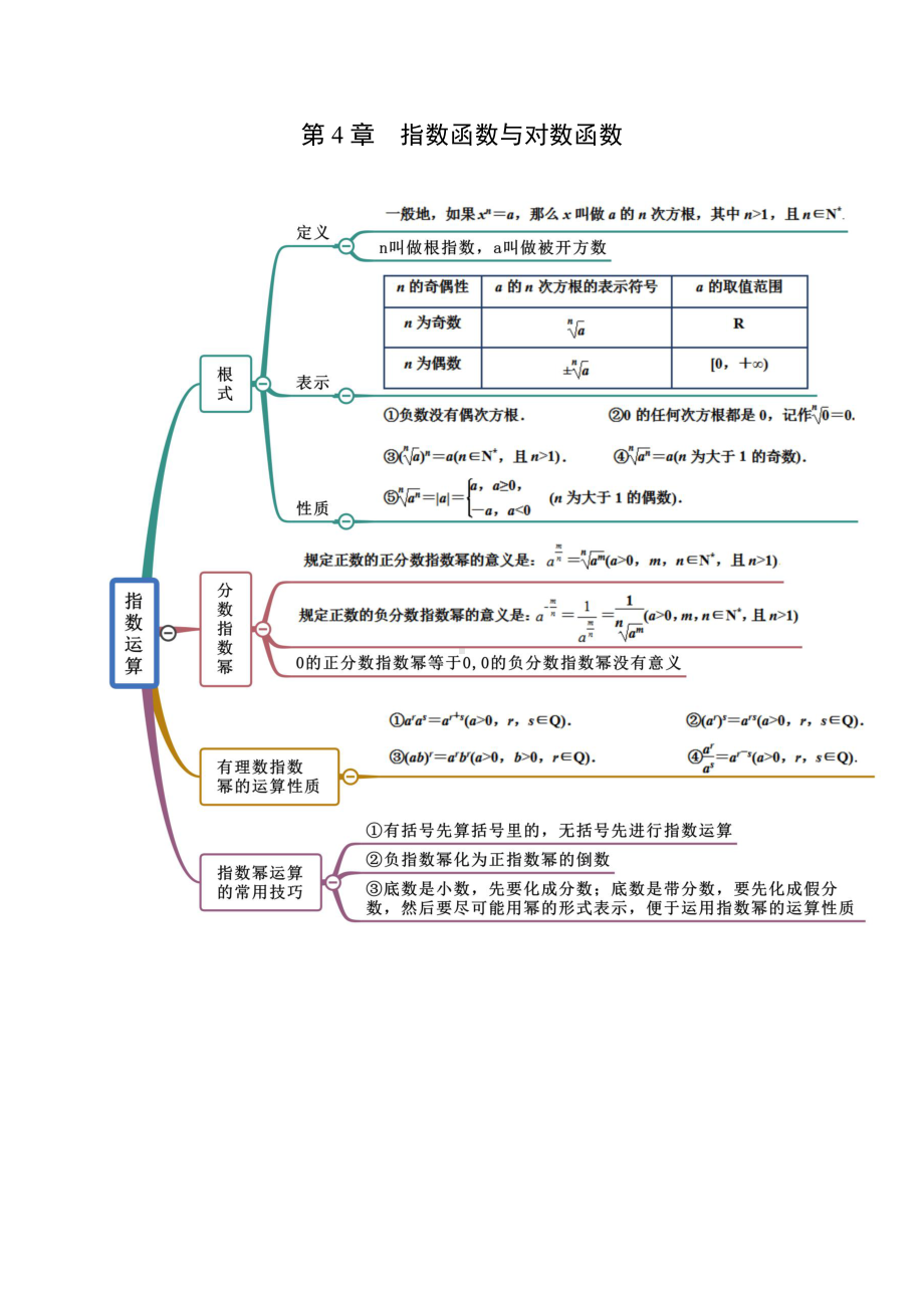 （新教材）高中数学人教A版必修第一册 第4章 指数函数与对数函数 思维导图.docx_第1页