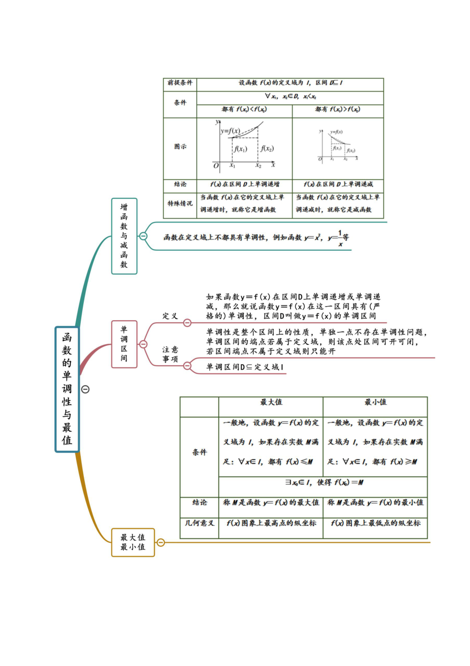 （新教材）高中数学人教A版必修第一册 第3章 函数的概念与性质 思维导图.docx_第3页