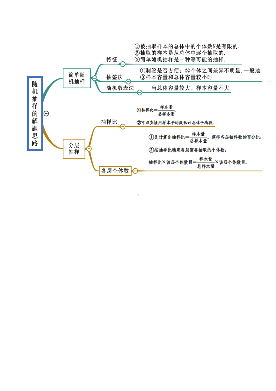 （新教材）高中数学人教A版必修第二册 第9章 统计 思维导图.docx_第2页