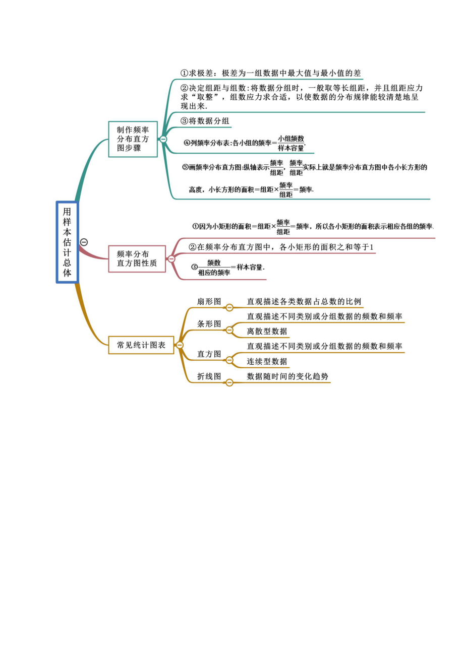 （新教材）高中数学人教A版必修第二册 第9章 统计 思维导图.docx_第3页