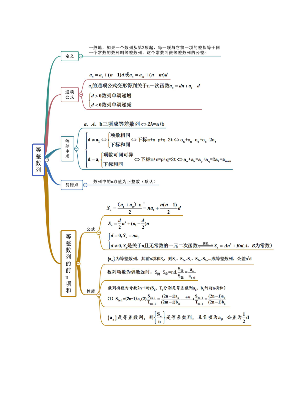 （新教材）高中数学人教A版选择性必修第二册 第4章 数列 思维导图.docx_第2页