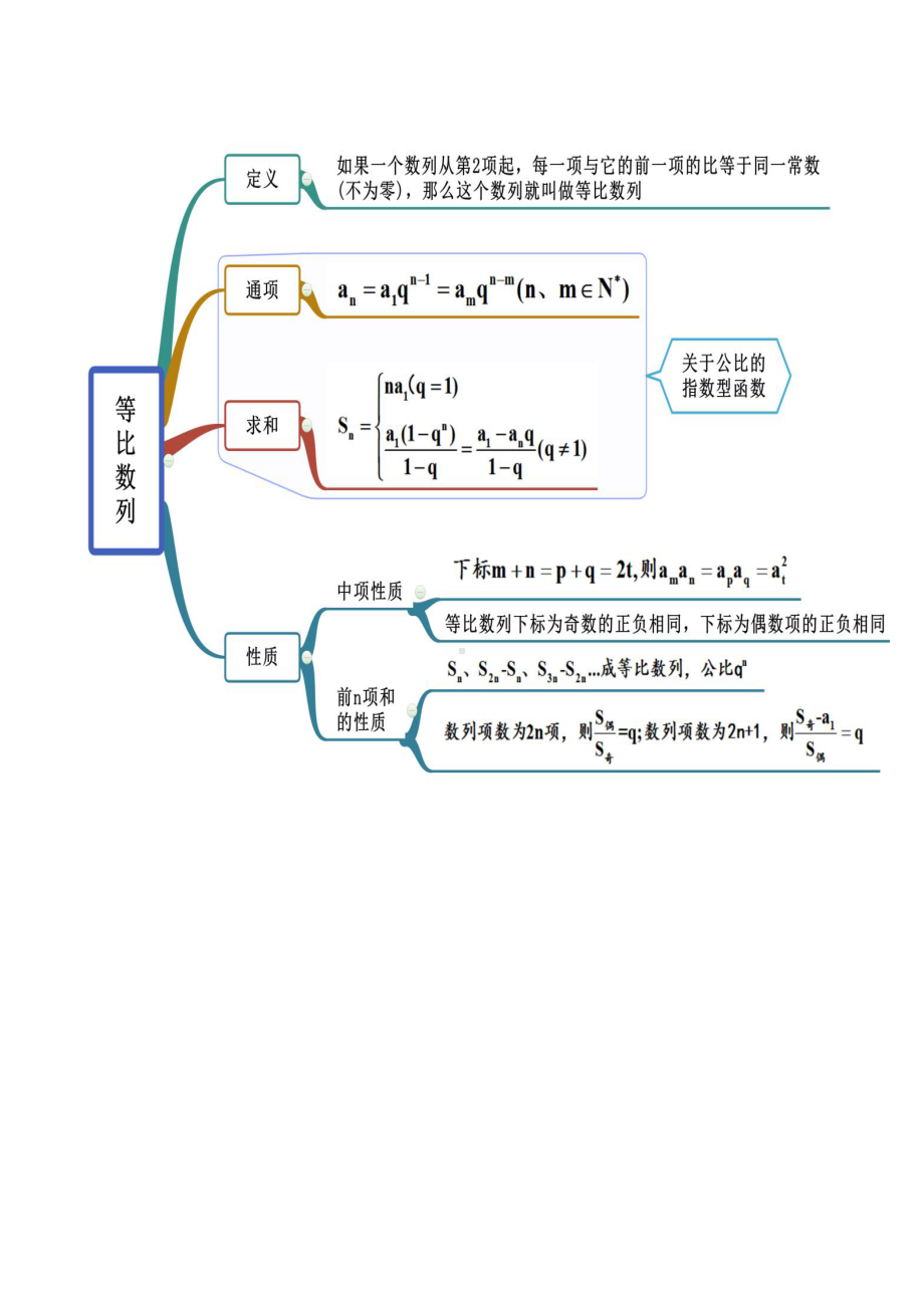 （新教材）高中数学人教A版选择性必修第二册 第4章 数列 思维导图.docx_第3页