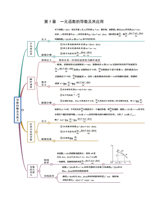 （新教材）高中数学人教A版选择性必修第二册 第5章 一元函数的导数及其应用 思维导图.docx