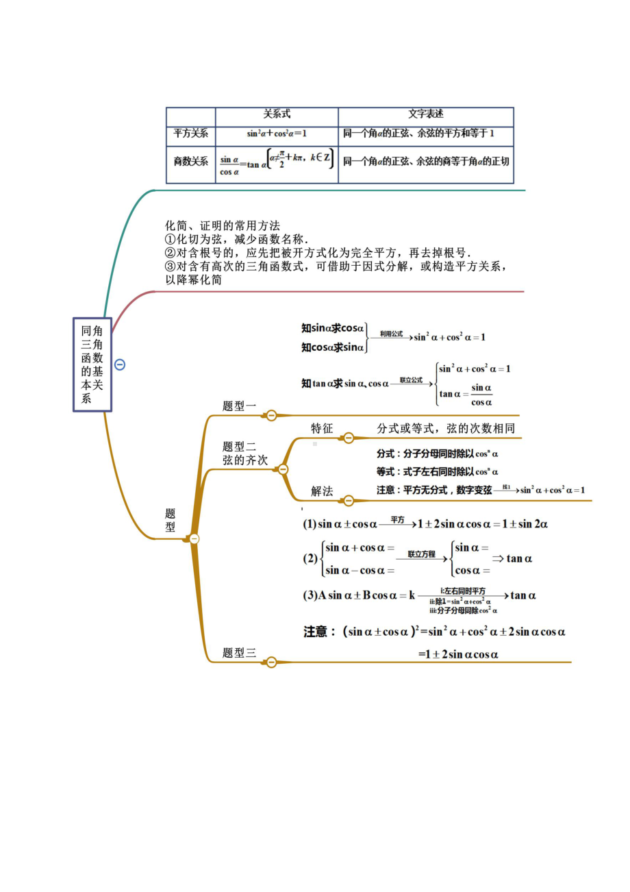 （新教材）高中数学人教A版必修第一册 第5章 三角函数思维导图.docx_第3页