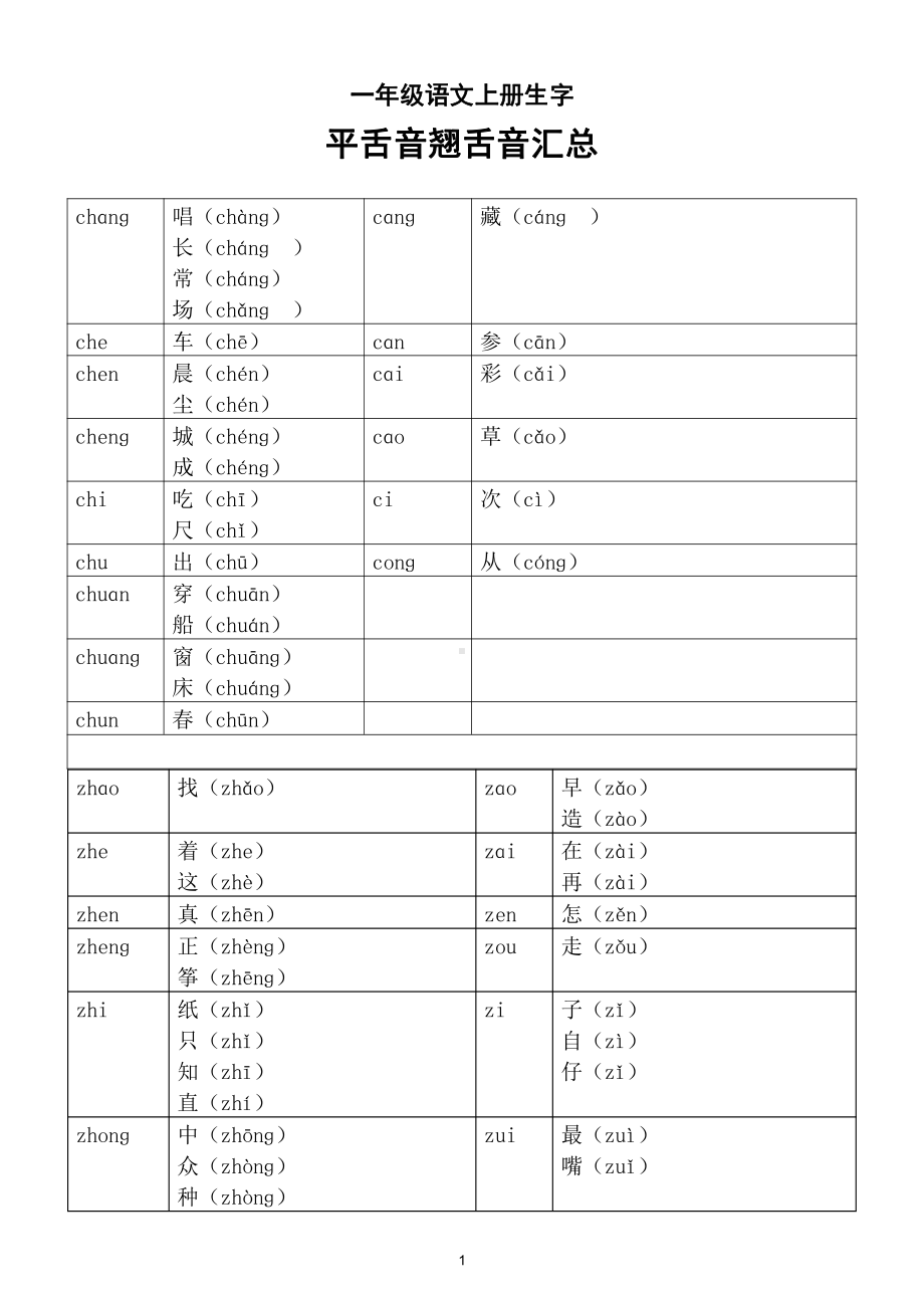 小学语文部编版一年级上册生字中的平舌音翘舌音汇总.doc_第1页