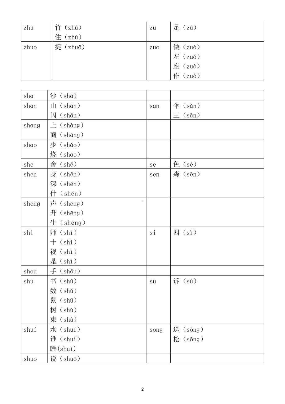 小学语文部编版一年级上册生字中的平舌音翘舌音汇总.doc_第2页