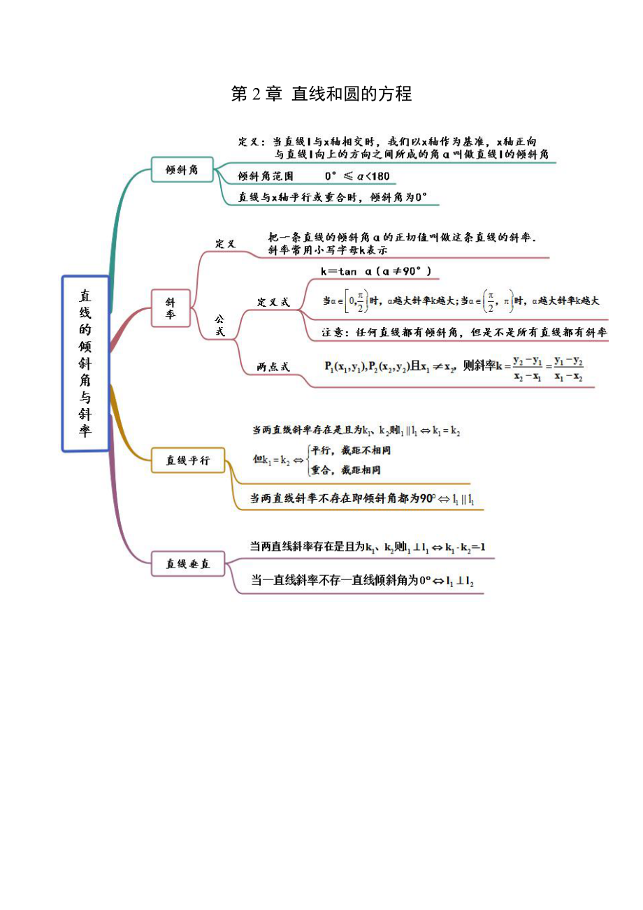 （新教材）高中数学人教A版选择性必修第一册 第2章 直线和圆的方程 思维导图.docx_第1页