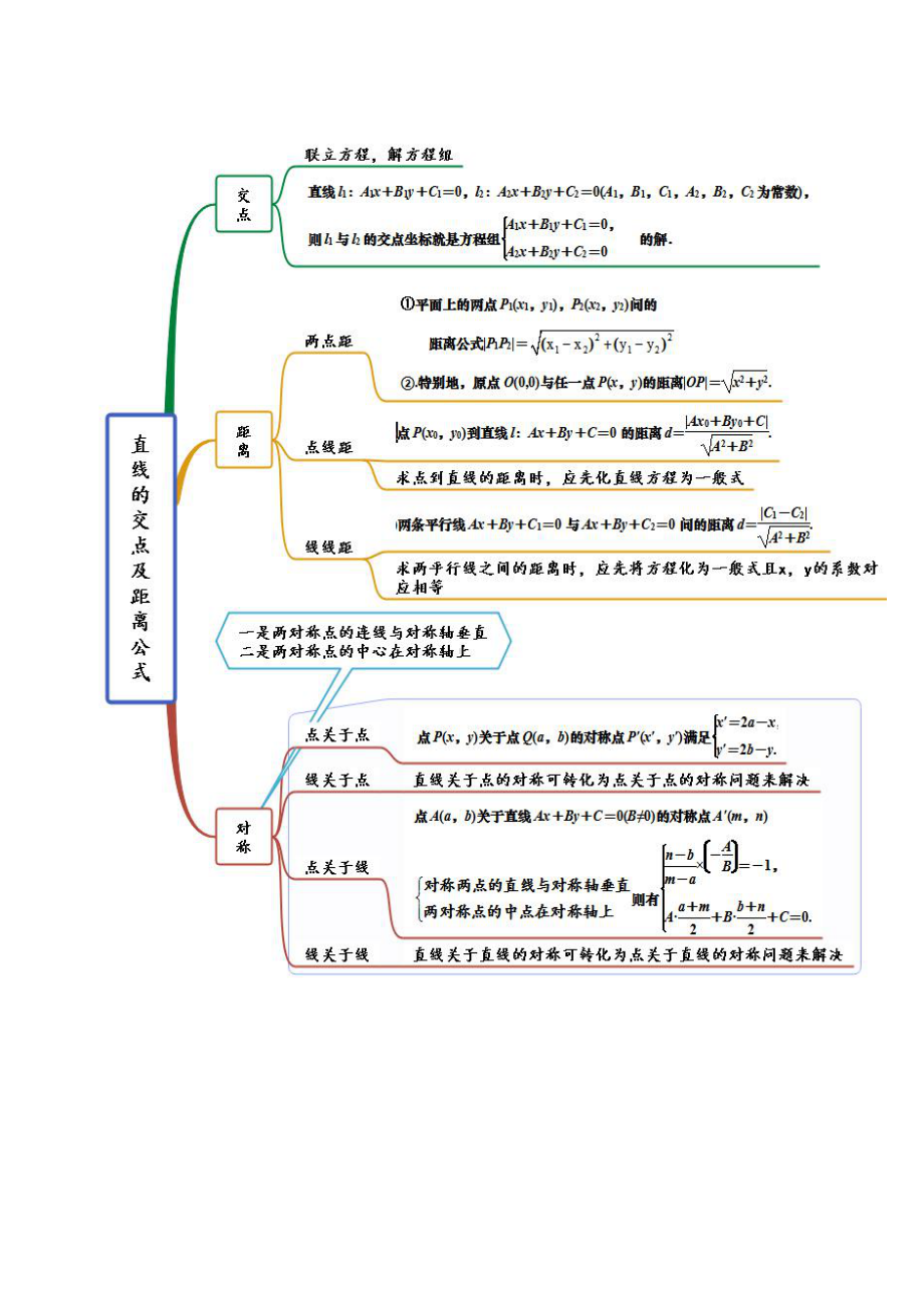 （新教材）高中数学人教A版选择性必修第一册 第2章 直线和圆的方程 思维导图.docx_第3页