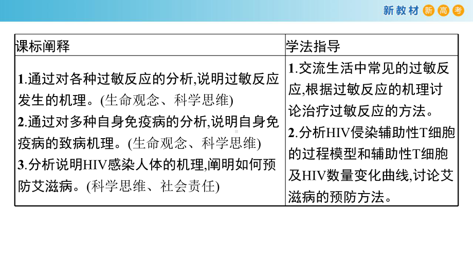 4.4免疫功能异常引发疾病 ppt课件-（新教材）2019新浙科版高中生物选择性必修一.pptx_第2页