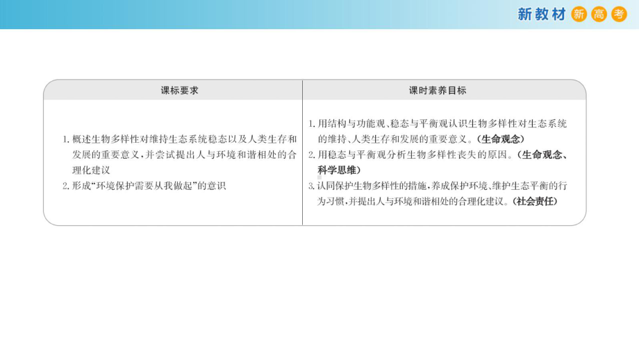 4.3保护生物多样性意义重大ppt课件-（新教材）2019新浙科版高中生物选择性必修二.pptx_第2页