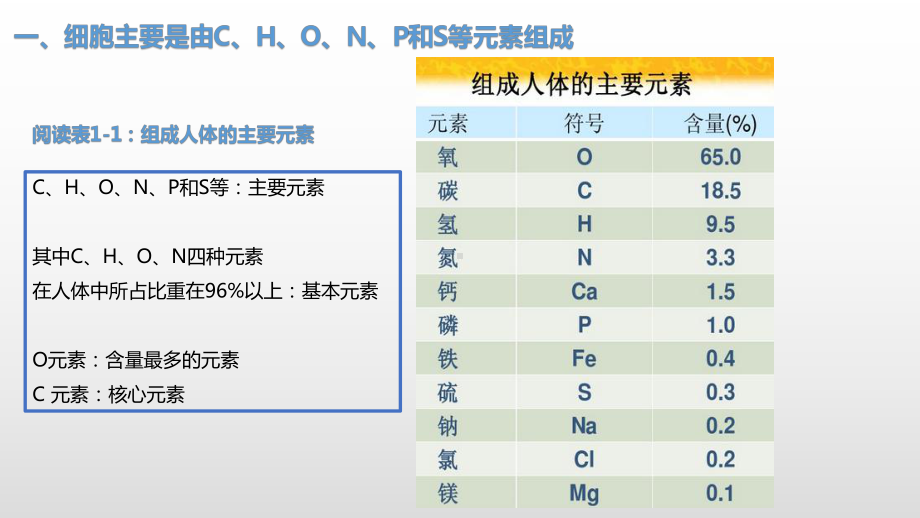 1.1 水和无机盐是构成细胞的重要无机物ppt课件-（新教材）2019新浙科版高中生物必修一（50张PPT）.pptx_第3页