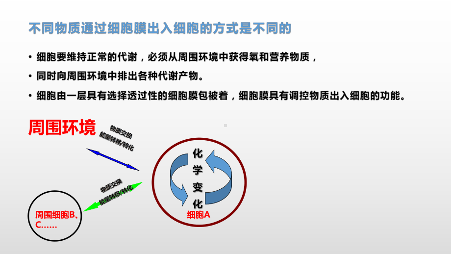 3.3 物质通过多种方式出入细胞(1)扩散与渗透 ppt课件-（新教材）2019新浙科版高中生物必修一.pptx_第2页