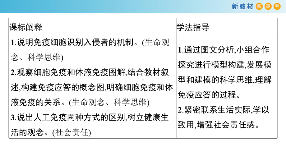 4.3人体通过特异性免疫对抗病原体（1）ppt课件-（新教材）2019新浙科版高中生物选择性必修一.pptx_第2页