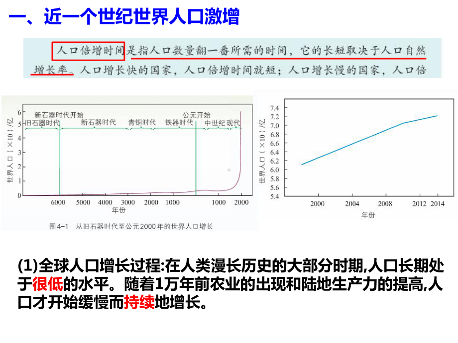 4人类与环境ppt课件-（新教材）2019新浙科版高中生物选择性必修二.pptx_第2页