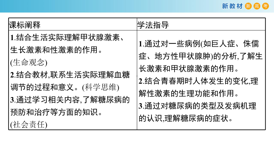 3.3激素调节身体多种机能（2）ppt课件-（新教材）2019新浙科版高中生物选择性必修一.pptx_第2页