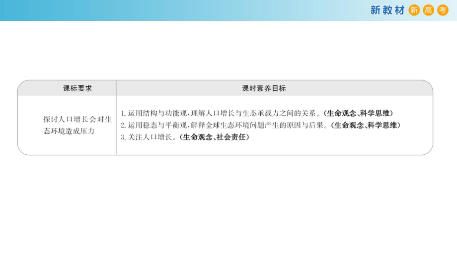 4.1人口增长对生态环境造成压力ppt课件-（新教材）2019新浙科版高中生物选择性必修二.pptx_第2页