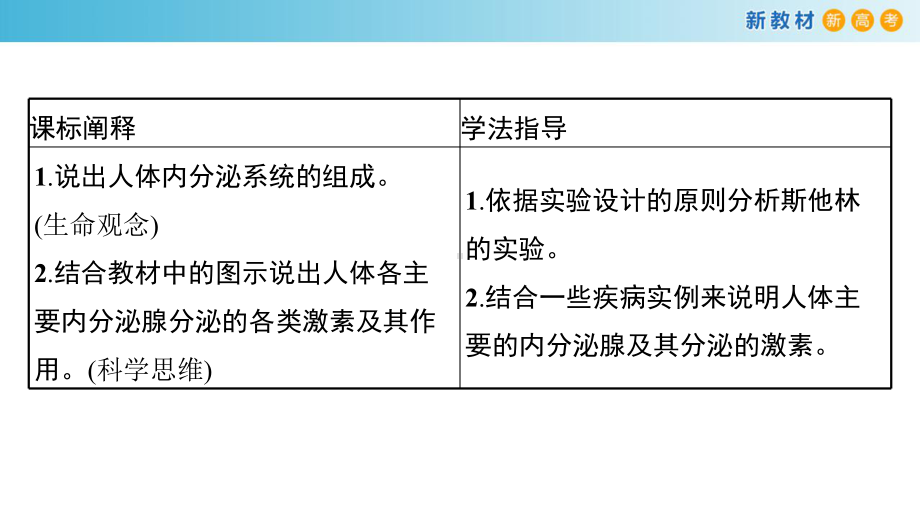 3.1体液调节是通过化学信号实现的调节 ppt课件-（新教材）2019新浙科版高中生物选择性必修一.pptx_第2页