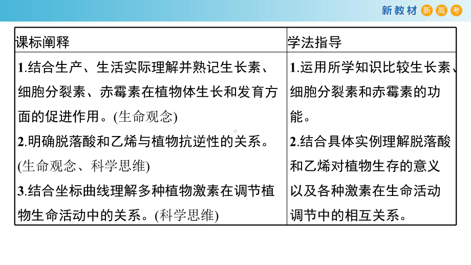 5.2植物激素调节植物生命活动 ppt课件-（新教材）2019新浙科版高中生物选择性必修一.pptx_第2页