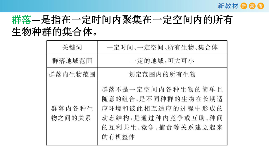 2.1不同种群组成群落ppt课件-（新教材）2019新浙科版高中生物选择性必修二.pptx_第3页