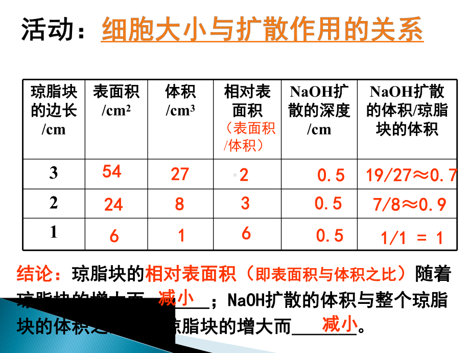 细胞通过分裂增殖 第一课时.pptx_第3页